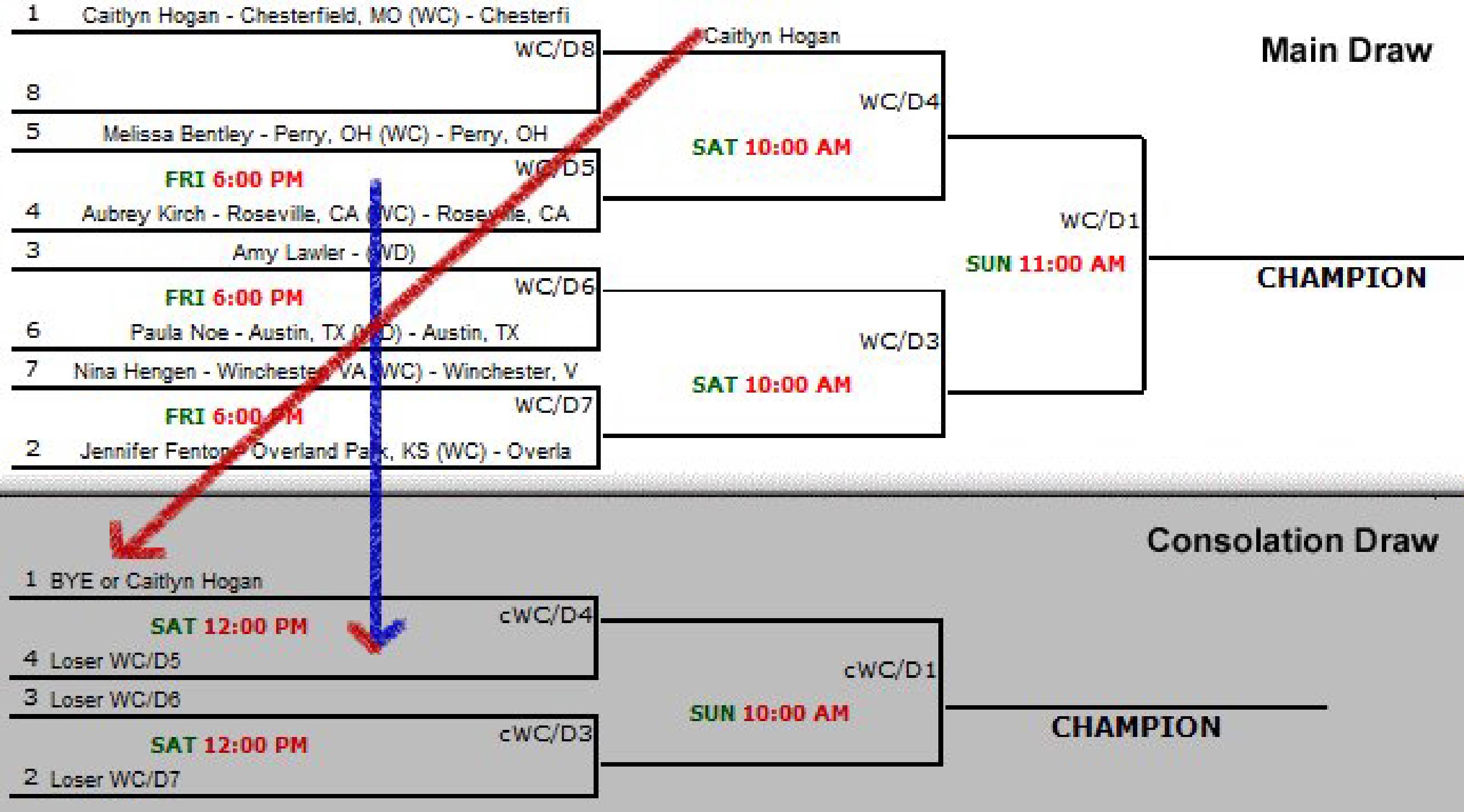 R2 Sports Consolation Bracket Intelligence with GPI Player Routing.