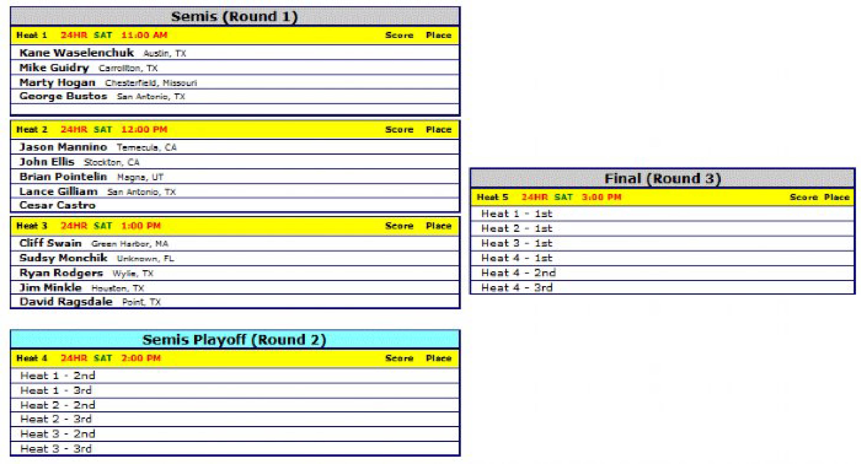 R2 Sports Heat Bracket with Death Heat logic showing direct advancement and repechage pathways.