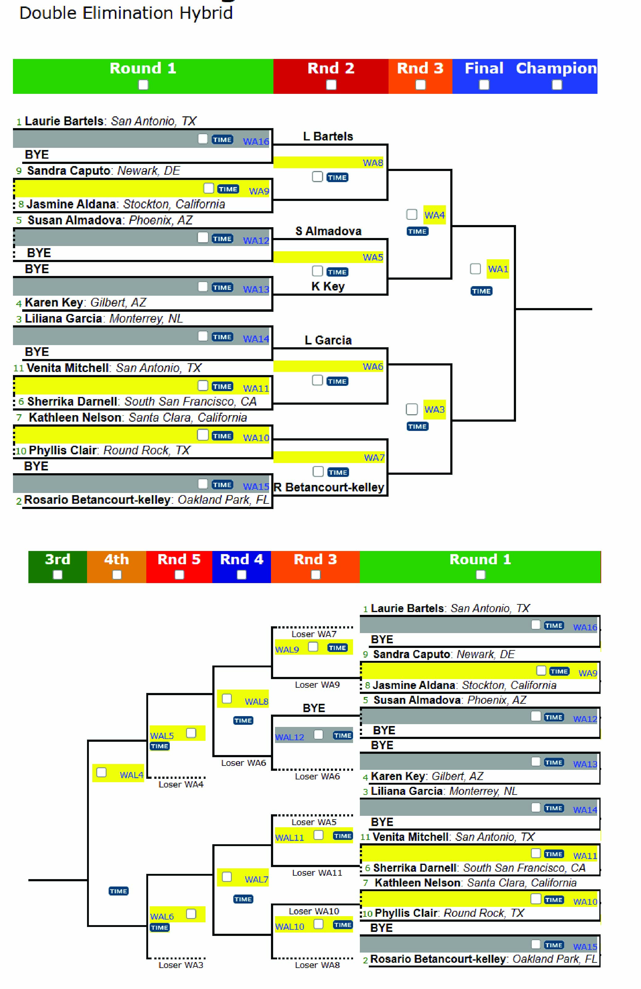 R2 Sports Double Elimination Hybrid showing Winners and Losers paths with GPI-calculated finish times.