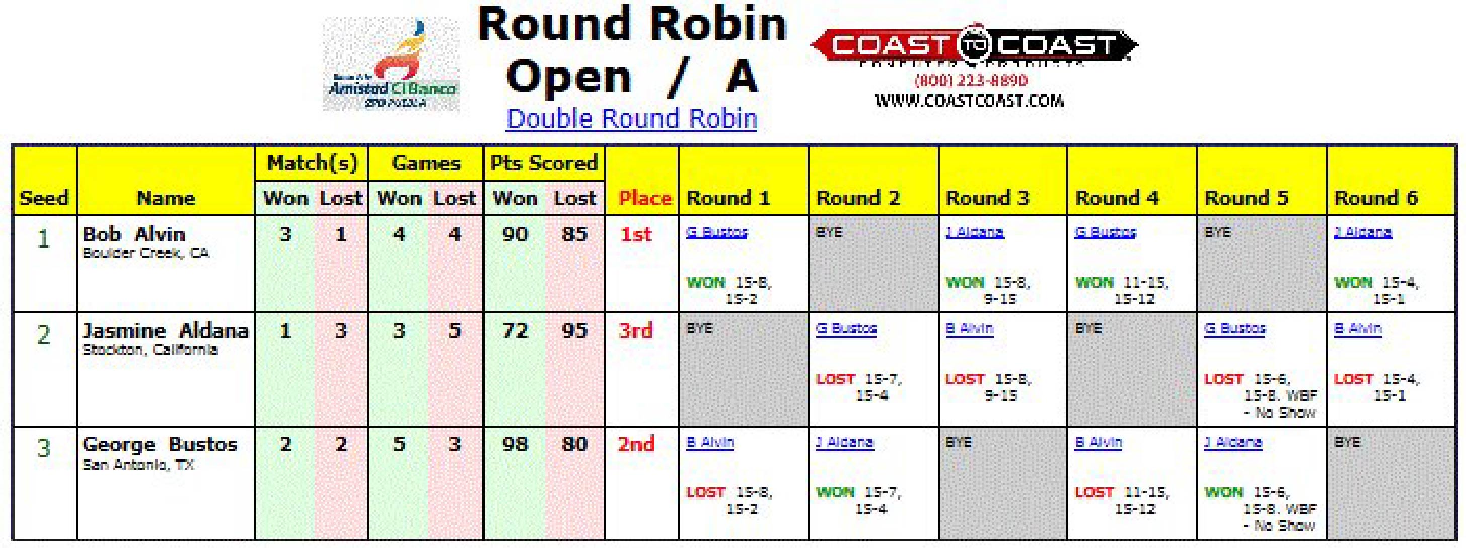 R2 Sports Round Robin