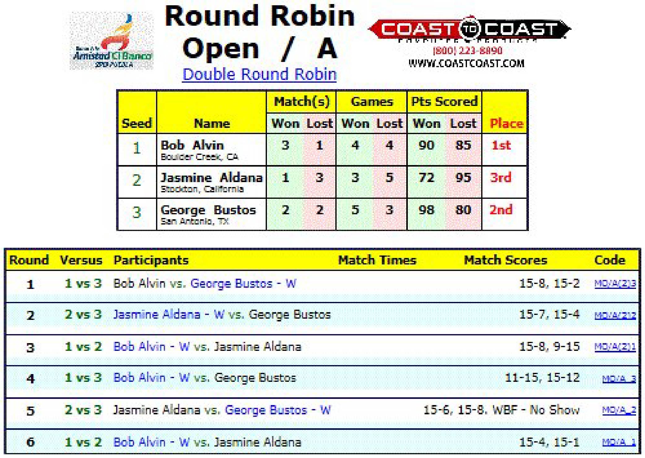 R2 Sports Round Robin
