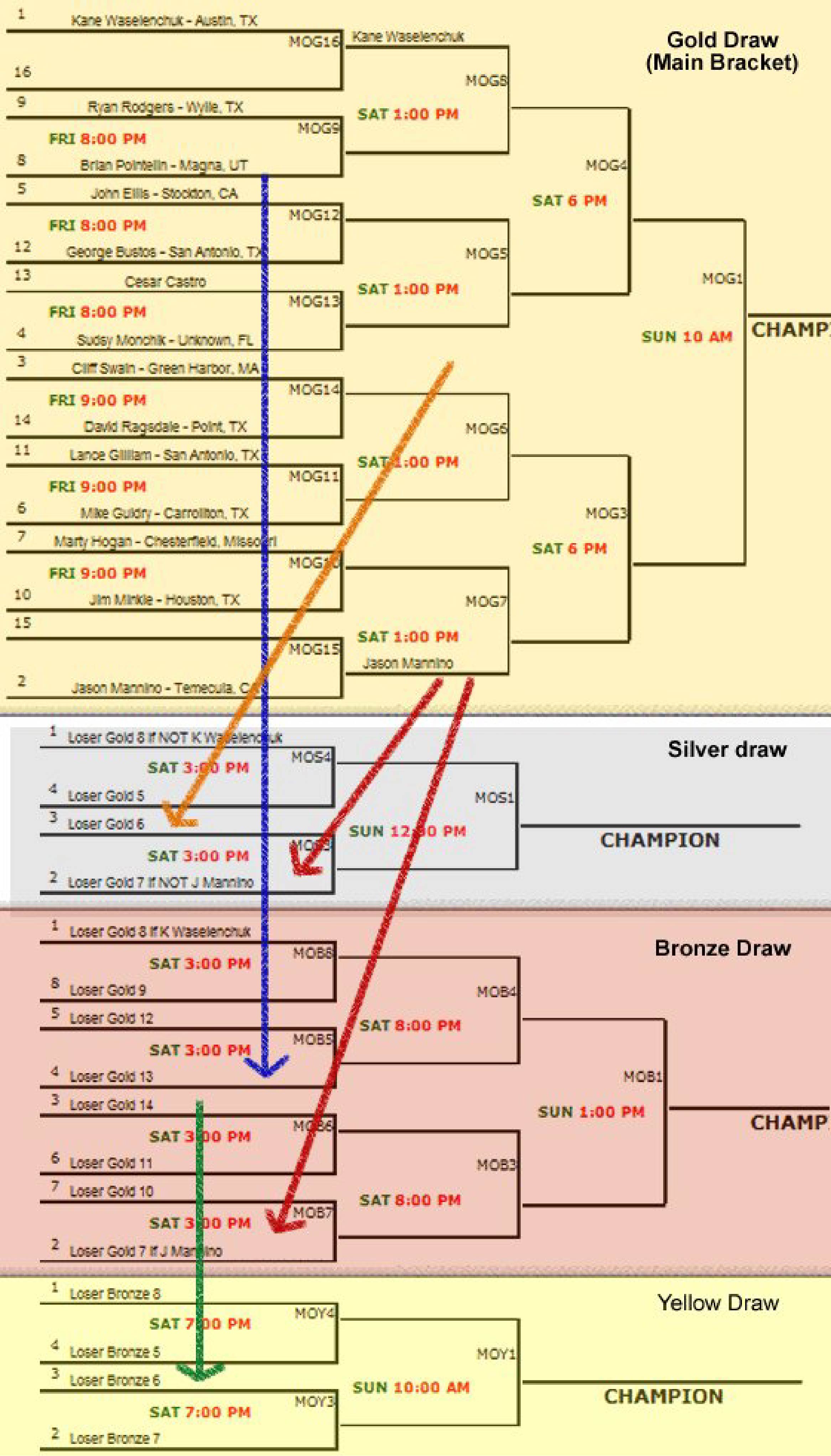 R2 Sports Feed-In Dropdown structure showing multiple entry points and GPI neural routing.