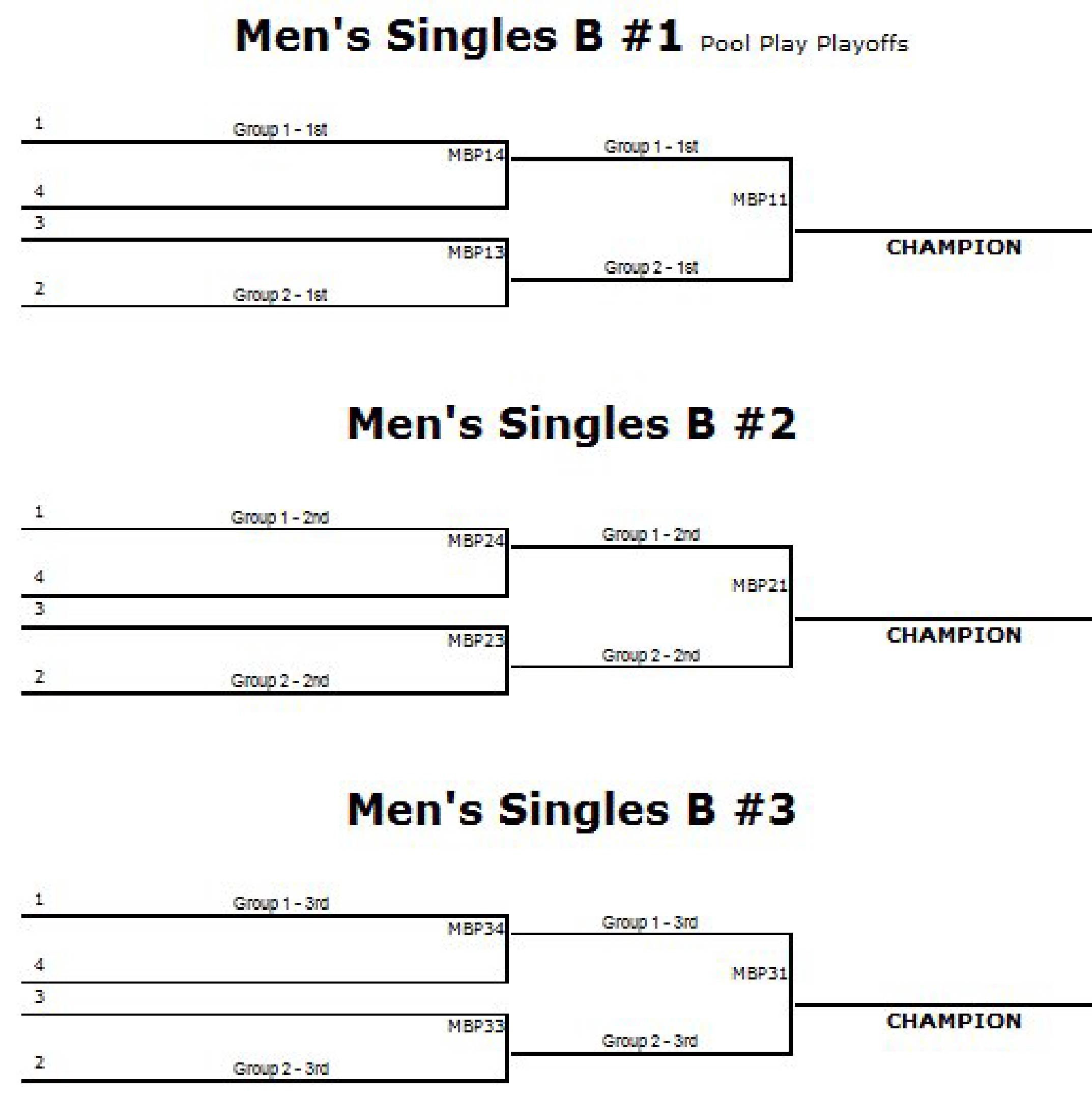 R2 Sports Pool Play Multi-Playoff logic showing stratified advancement from pools to Gold, Silver, and Bronze tiers.