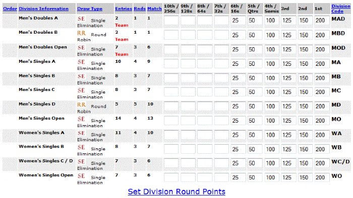 R2 Sports bracket points interface showing custom scoring configuration, standings calculation, and manual point adjustment tools.