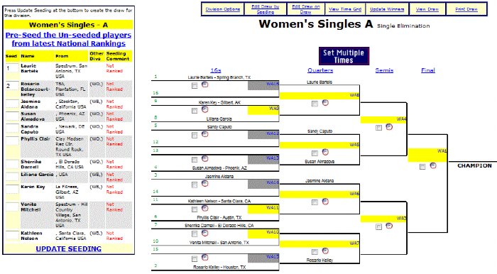 R2 Sports bracket seeding interface showing manual override tools, ranking automation, and competitive balance verification.