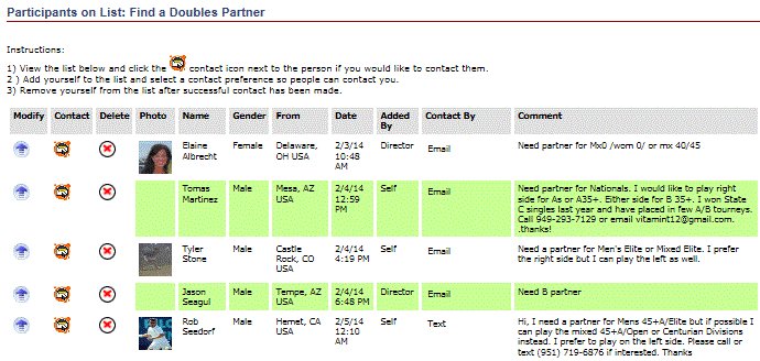 R2 Sports interface showing the event participant roster, division filtering tools, and athlete status tracking dashboard.