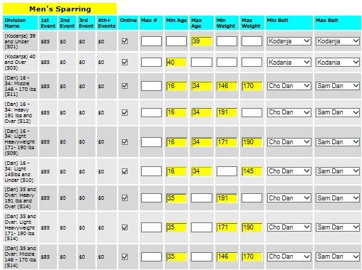 R2 Sports interface preview displaying tools to customize tournament division offerings, pricing overrides, and detailed age or weight bracket eligibility restrictions.