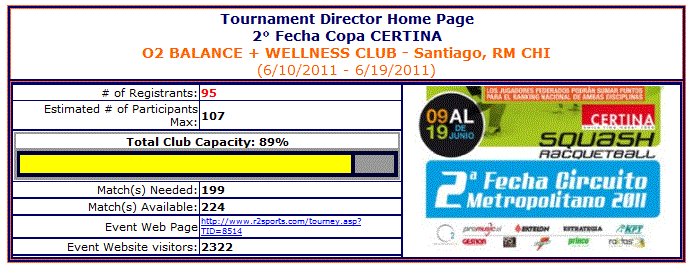 R2 Sports interface preview displaying the tournament director home page with participant analytics, match counts, and facility capacity utilization graphs.