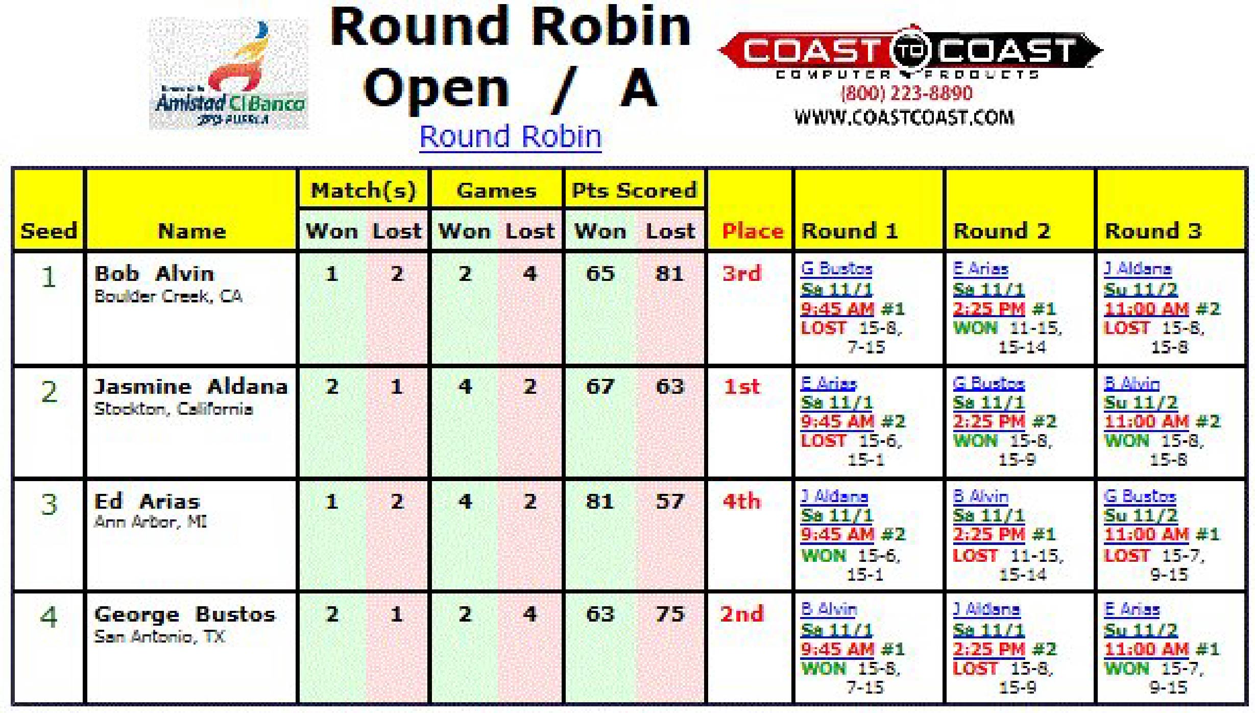 Round Robin Schedule showing participant-centered view where each competitor's complete match list displays chronologically in unified format, with all opponents, match sequences, and results organized by individual player rather than tournament rounds.