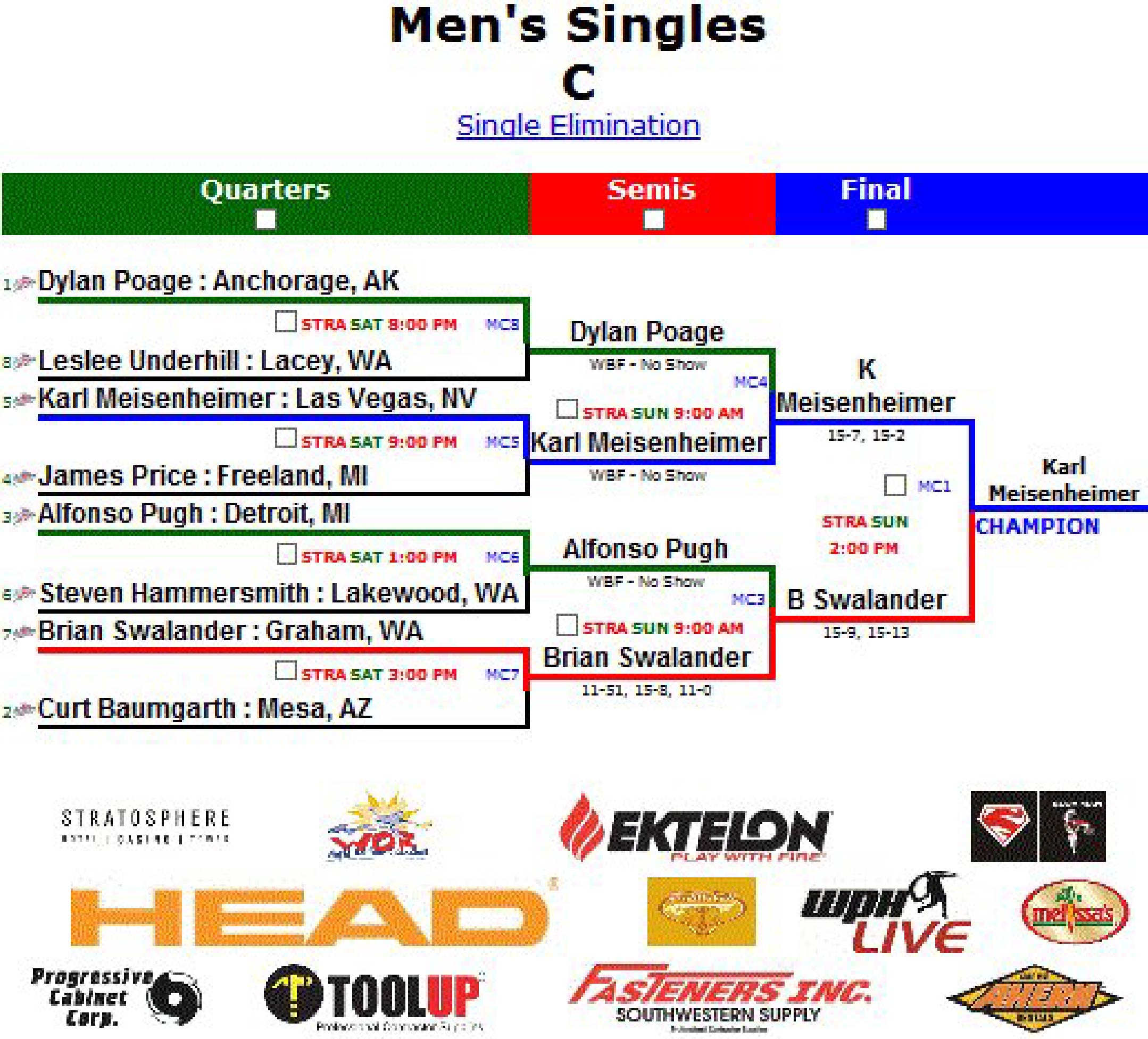 Single elimination bracket showing the progressive knockout path from opening rounds to the final.
